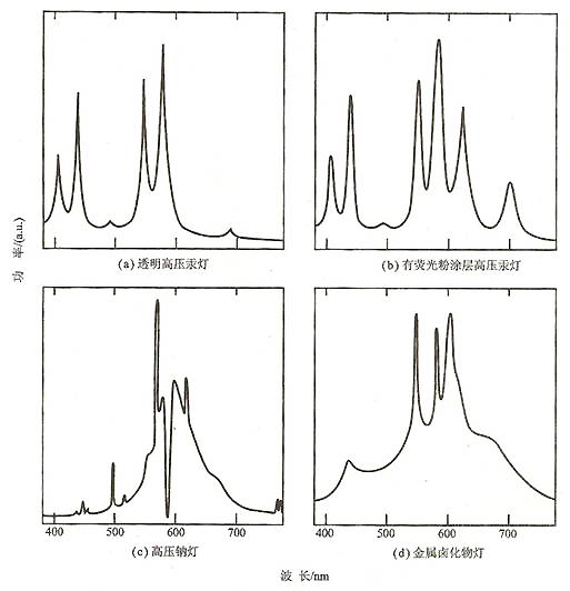 高压汞灯波峰图010.jpg